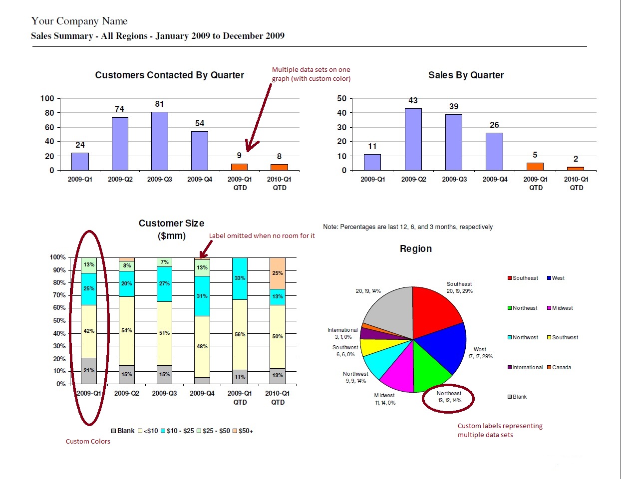 sample graph